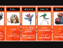 【ダイアモンド&パール】ポケモン名前の由来一覧[シンオウ地方編]【Pokémon/ポケットモンスター】【第4世代】【㊗️ダイパリメイク記念】【ブリリアントダイヤモンド・シャイニングパール】