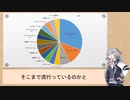 小春六花も決闘結果をまとめたかった　３月