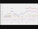 【オリジナル】ゲームの戦闘曲を作ってみた２７