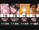 【2022年3月】世界スパチャ収益ランキングTOP20【月間】