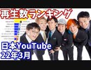 【2022年3月】日本ユーチューバー月間再生回数ランキング【日本YouTuber】