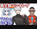 【2022年3月】VTuber月間再生回数ランキング【バーチャルユーチューバー】