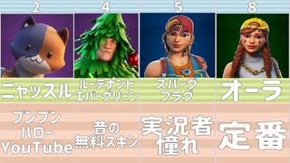 キッズスキン10選 「FORTNITE」「フォートナイト」　#FORTNITE　#フォートナイト　#10選