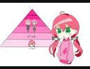 【手書き】姉としての威厳をちゃくちゃくと積み上げているカースト最下位のさくらみこ【ホロライブ/切り抜き】