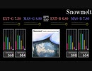 【GITADORA】Snowmelt【HIGH-VOLTAGE】
