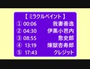 【 ４曲連続で ミラクルペイント 】① 我妻善逸　② 伊黒小芭内　③ 愈史郎　④ 煉獄杏寿郎　【鬼滅のMMD】