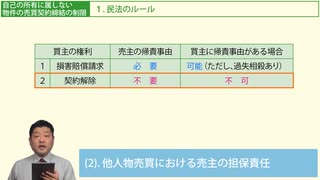 令和７年受験用[Step.1宅建業法15]自己の所有に属しない物件の売買契約締結の制限