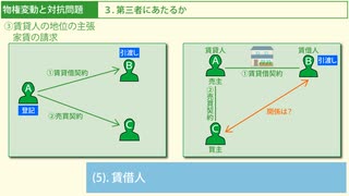 令和６年受験用[Step.1民法07]物権変動と対抗問題