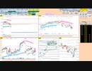 日経２２５先物今日のデイトレードプラニング 2022/4/5