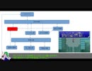 【FF5 GBA】EXダンジョン攻略解説(ケチンボ霊夢のゲーム日記 付録) 【ゆっくり】