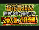 【桜花賞2022の過去データ分析】前走、脚質、血統、馬体、騎手を総合的に判断して導き出された注目馬は？ CMにサインあり