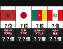 カタールW杯・優勝国予想のオッズランキング【組み分け抽選時点】