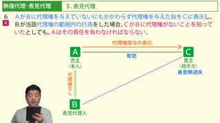 令和６年受験用[Step.2民法04]無権代理・表見代理