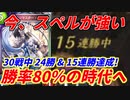 【シャドウバース】スペルウィッチ、ついに勝率8割の時代に突入してしまうｗ