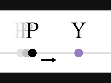 点Pを止めようとする点Y【第二回10秒動画祭】