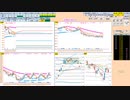 日経２２５先物今日のデイトレードプラニング 2022/4/8