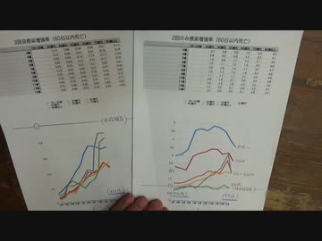 英国ワクチンサーベイランスレポートの終わり