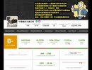 为什么竹老板的视频一直没有多少人看，现在我终于知道了，原来频道订阅人数才这么点……