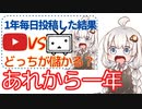 あれから一年！ニコニコ動画とYoutubeに2年間毎日投稿したらどれくらい儲かるのか？