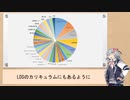 小春六花も決闘結果をまとめたかった　4月第1週