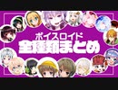 【ゆっくり解説】2022年最新！歴代ボイスロイド全16種類を完全解説