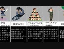 信者が多そうな架空のタイトルランキング