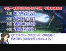 WC予選突破割合を調べたありすと「Stage for Cinderella」のヒントを得たプロデューサーのおはなし