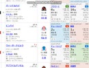 【競馬予想2022】桜花賞予想（皐月賞の展望も）
