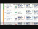 【ずいえき】2022/04/09　阪神牝馬SとニュージーランドTやる