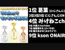 4月9日のスパチャランキングがカオスすぎると話題にｗｗｗ