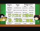 ゆっくり語学解説：ウクライナ語#8「国、言語、国籍」Країни, мови, національності