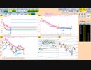 ２５日ＭＡがブルベアの分岐点　日経先物　今日のデイトレプラン　2022/4/12