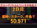 BLEACH ブレソル実況 part2456(グループバトル 4/11-その他色々　2日目)