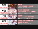 ドキドキ文芸部 - 最も再生数の多い実況20選【日本VTuber】【DDLC】