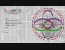 【オリジナル曲ep】狂人の回想