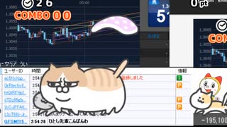2022年　4月14日　さとし先輩　指標やらなんやら♪　1of2