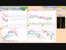 始めと終わりが高く、中盤は安いパターン　日経先物　今日のデイトレプラン　2022/4/15