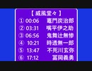 【 ６曲連続で 威風堂々 】 ① 竈門炭治郎　② 嘴平伊之助　③ 鬼舞辻無惨　④ 時透無一郎　⑤ 不死川玄弥　⑥ 冨岡義勇（スーツベスト） 【鬼滅のMMD】