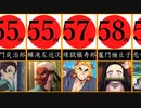 【鬼滅の刃】キャラクターの総画数を調べてランキング化してみた。【人間のみ】