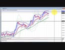 2022年　4月2日　ポンド円のチャート分析