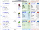 【競馬予想2022】皐月賞予想（翌週の展望はお休み）