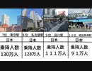 【衝撃】世界で最も忙しい駅TOP10 【比較】