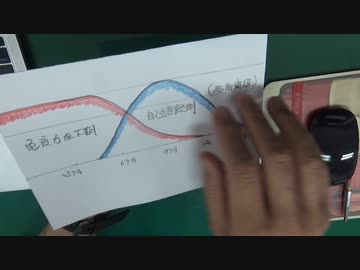 mRNAワクチン重ね打ちの意味