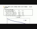前年同月に比べ減少    ▲65万人　#人口削減　#人口削減ワクチン