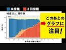 ２回接種の「陽性者」がどんどん増えていった結果・・