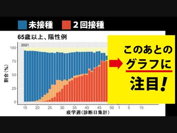 ２回接種の「陽性者」がどんどん増えていった結果・・
