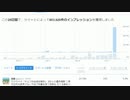 昨日 Twitterオーガニックインプレッション 552244 とすごかった いいねリツイート 感謝いたします　#Twitter　#オーガニックインプレッション　#梅毒激増　#梅毒感染が記録更新中