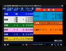 2022年　4月20日　さとし先輩　Fxで78万負けた。馬でとりかえす。♪　3of3