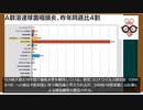 3回目ワクチン未接種-症状悪化の若者も!?