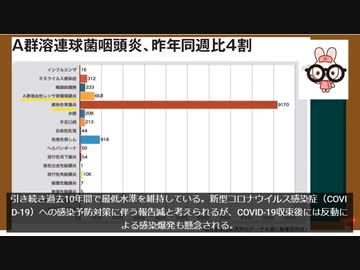 3回目ワクチン未接種-症状悪化の若者も!?